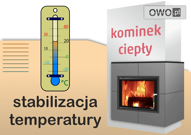 Produkty z naszej oferty 2 Kominek stabilizuje temperaturę w salonie